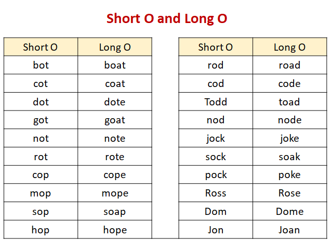 Short Vowel I Sound