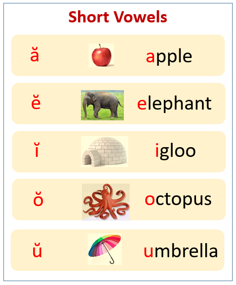 Short Vowels Songs Videos Games Activities