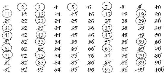 Sieve of Eratosthenes (solutions, examples, videos)