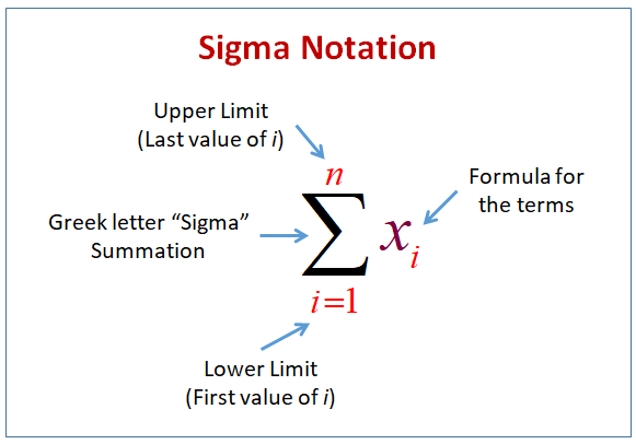 sigma notation examples solutions worksheets videos activities