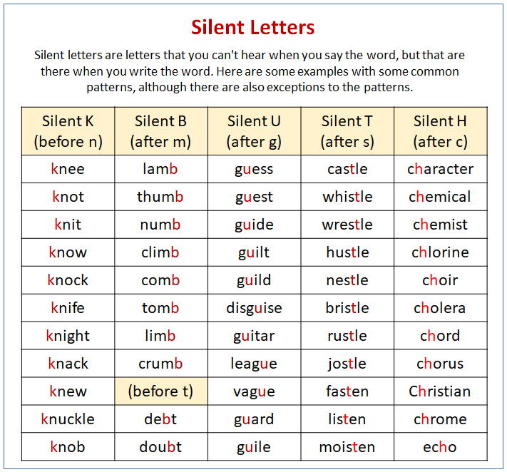 silent-letters-k-b-u-h-w-c-g-examples-videos