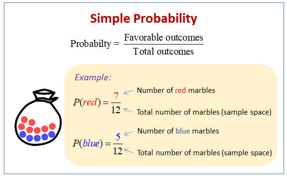 problem solving examples of probability