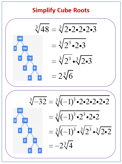 simplify-cube-roots-solutions-examples-videos-worksheets-games