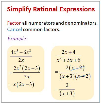 Simplifying Rational Expressions Video Lessons Examples Solutions