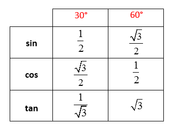 tan in terms of sin and cos