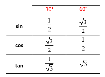 Trigonometry Special Angles Solutions Examples Videos