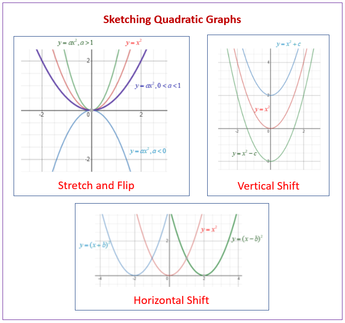 horizontal stretch parabola