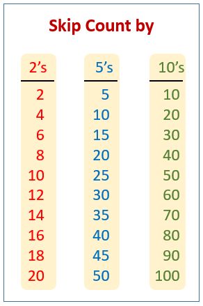 Skip Count by 2's, 5's and 10's (solutions, examples, songs, videos