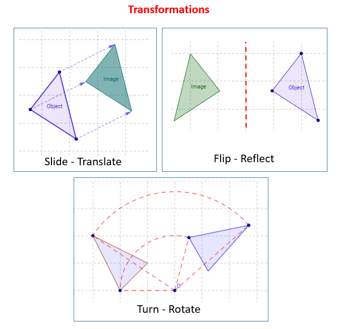 Transformations of 2-Dimensional Shapes