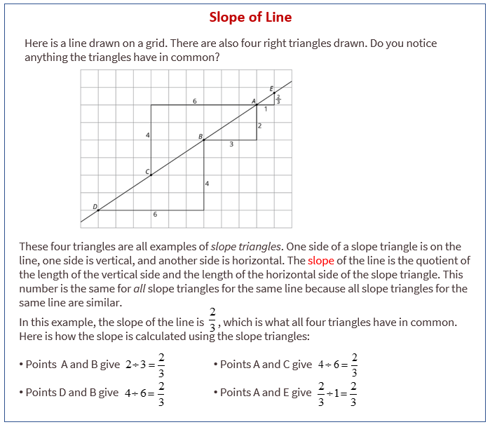 The Slope of a Non-Vertical Line (examples, videos, solutions, worksheets,  lesson plans)