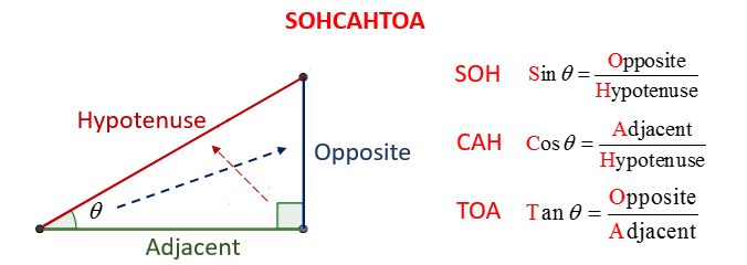 PDF hypoténuse adjacent coté ) cos( = hypoténuse opposé Mathadoc PDF