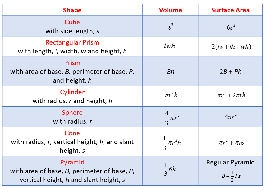 Solid Geometry - Types of Solids (video lessons, diagrams, examples