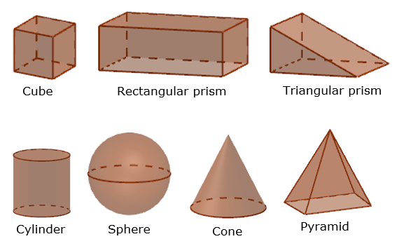 Cone - Definition, Formula, Properties, Examples