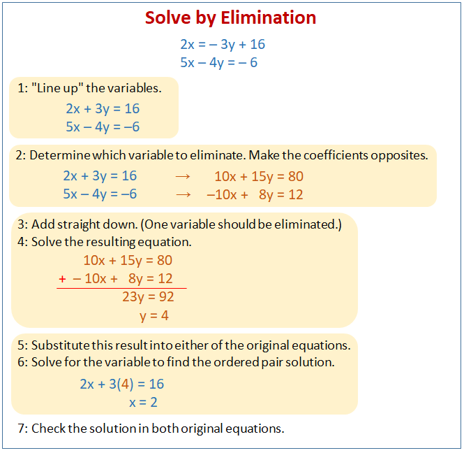 Solve by Elimination
