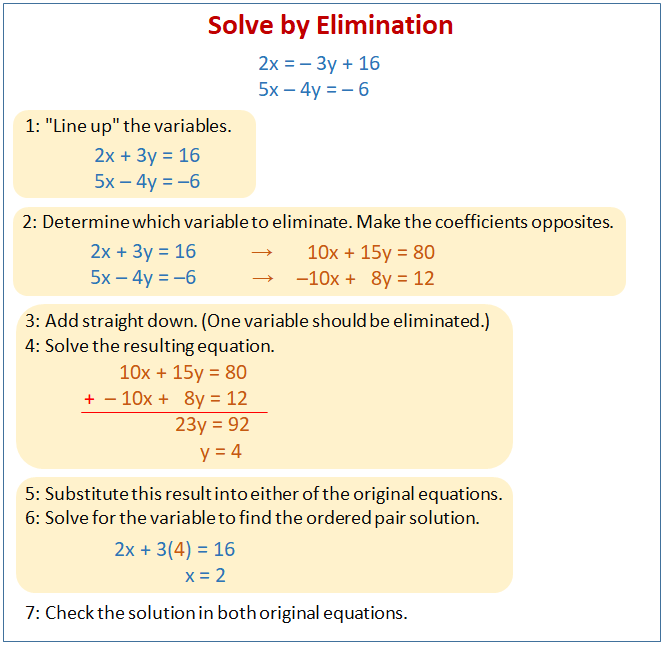 Solve By Elimination Worksheet