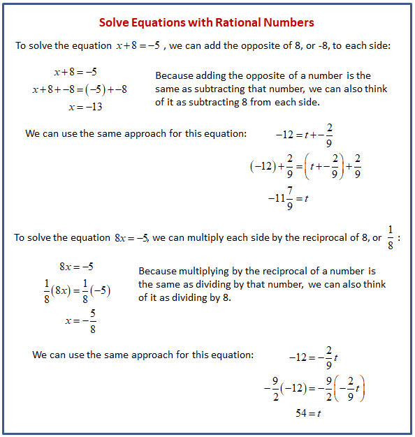 rational numbers problem solving examples