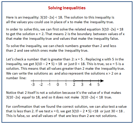 Efficiently Solving Inequalities