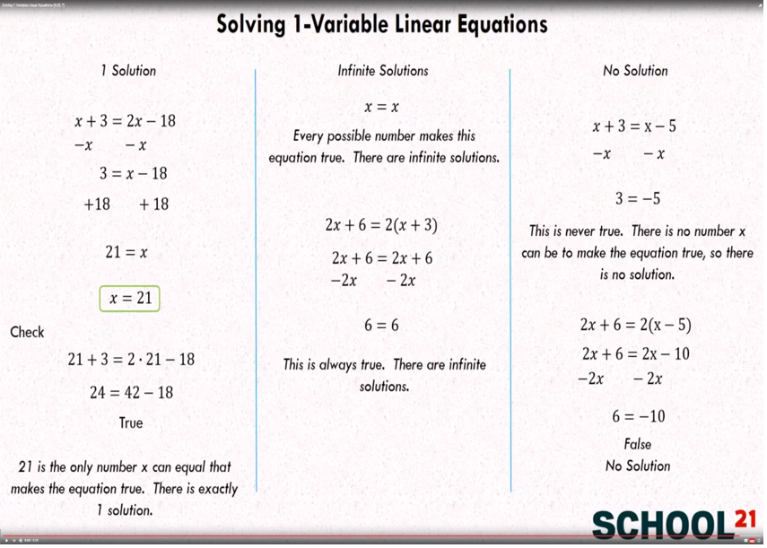 solution of equation systems