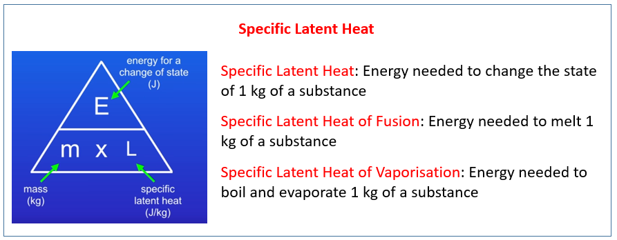 Specific Latent Heat Of Vaporisation Formula