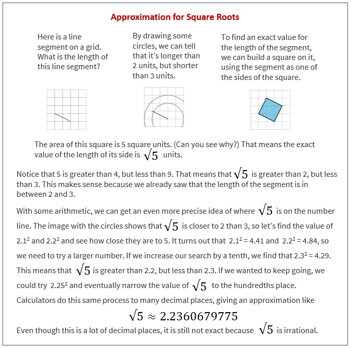 Square Roots on the Number Line