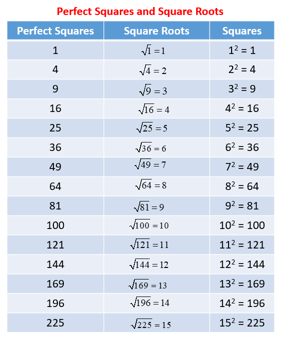 Square Root 