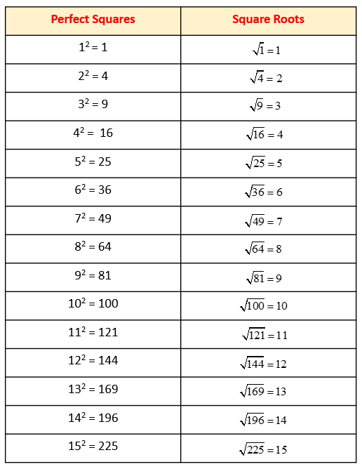 Square 1 to 20  Values of Squares from 1 to 20 [PDF Download]