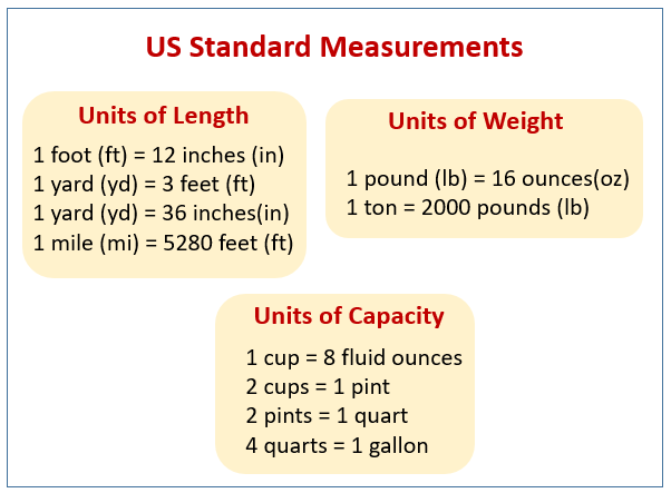 https://www.onlinemathlearning.com/image-files/standard-measurements.png