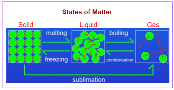 Heat and Internal Energy (examples, answers, activities, experiment ...