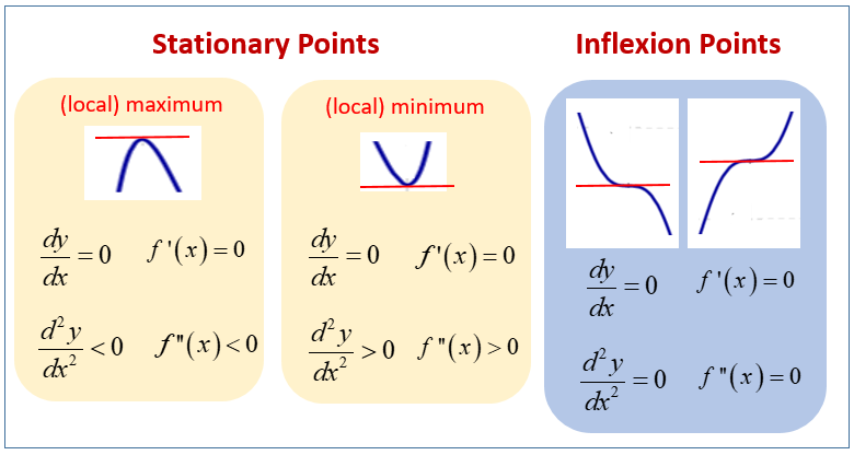 Stationary Points examples Worksheets Videos Solutions Activities 