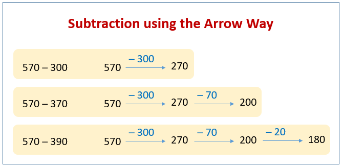 Subtract Arrow Way