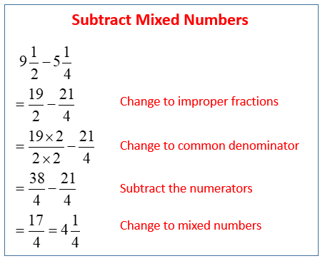 Subtracting Mixed Numbers (Examples, Solutions, Videos)