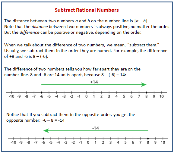 how-to-subtracting-two-rational-numbers-with-the-different-denominators