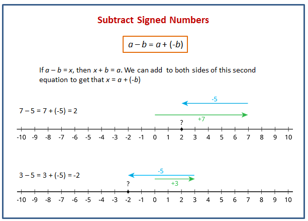 Subtracting Negative Numbers: 4.5 - Number - Mathematics Developmental  Continuum P-10