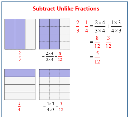 subtract fractions unlike units solutions examples videos worksheets lesson plans