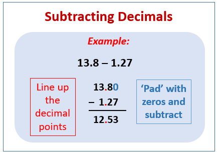 subtracting decimals examples videos worksheets solutions activities