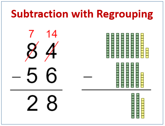 Subtraction Problems With Regrouping