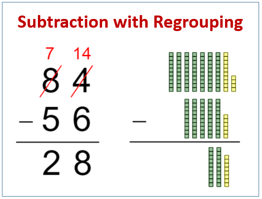 Subtraction Grade 2 examples Songs Videos Worksheets Games 