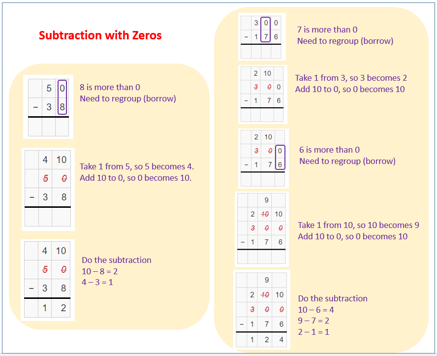 Free 10 Sample Subtraction Across Zeros Worksheet In Ms Word Pdf Subtraction Across Zeros 36