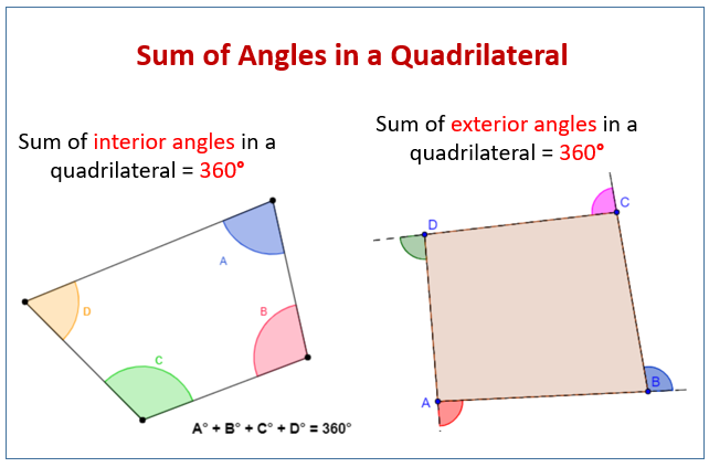 Interior And Exterior Angles Of Quadrilaterals Examples