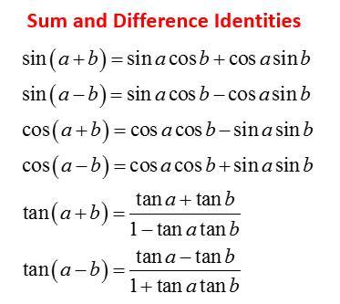 Summary of trigonometric identities