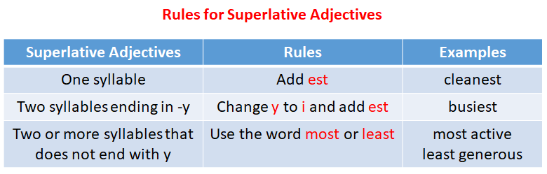 Superlative adjective