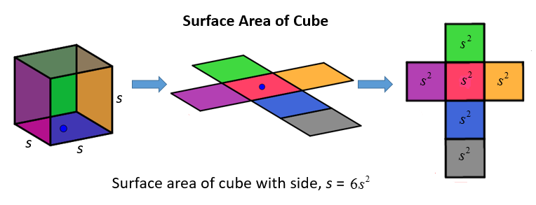 Finding Surface Area Of A Cube Worksheet