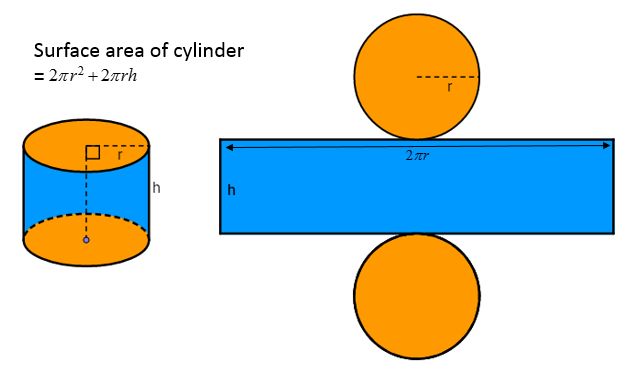 surface area of prism and cylinder calculator