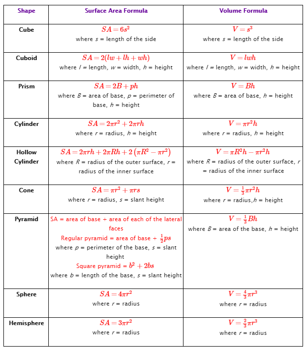 area of hollow sphere formula