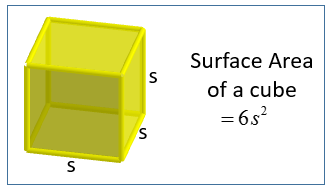 chemistry surface area formula