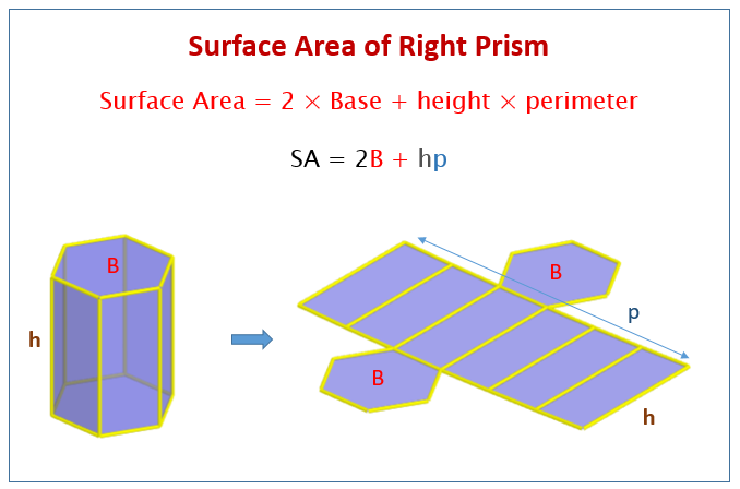 total surface area of prism formula