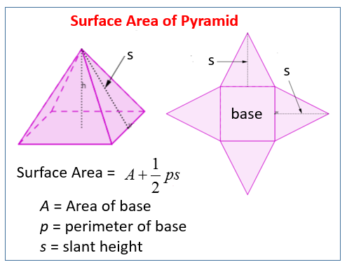 Surface Area of Pyramid