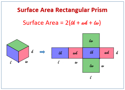 surface area of rectangle box formula