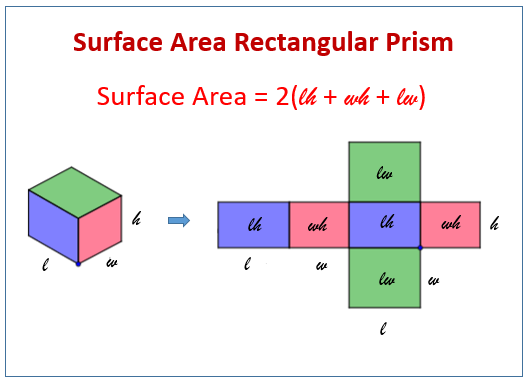 surface area of a prism formula