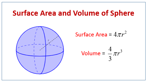 sphere surface area